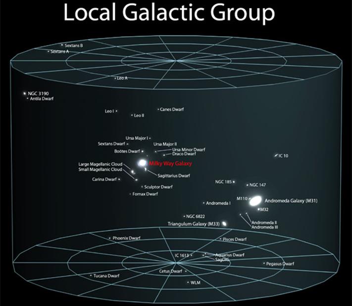 https://www.projectrho.com/public_html/rocket/images/spacemaps/localGalacticGroup01.jpg