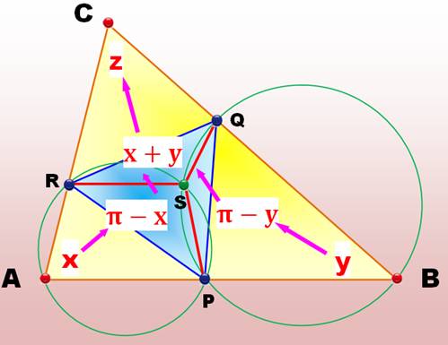 Cercle Circonscrit