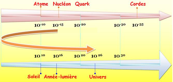 http://villemin.gerard.free.fr/Science/PaQuark_fichiers/image016.jpg