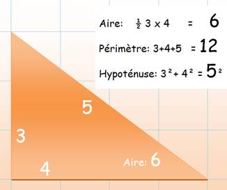 http://villemin.gerard.free.fr/GeomLAV/Triangle/Types/TriaRect_fichiers/image066.jpg
