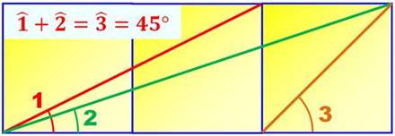 http://villemin.gerard.free.fr/Wwwgvmm/Geometri/QuatQuad_fichiers/image028.jpg