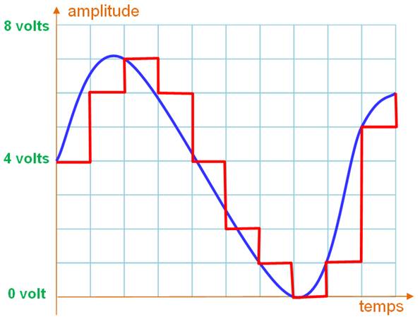 http://villemin.gerard.free.fr/Wwwgvmm/Numerati/BINAIRE/AnalNume_fichiers/image022.jpg